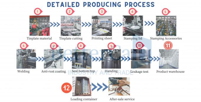 Guangzhou BetterCan Industry and Trade Co., Ltd. Wycieczka po fabryce